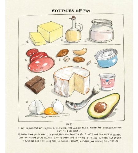 Fat. The good, the bad, the delicious